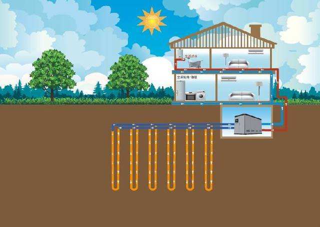 地源热泵系统组成及工作原理