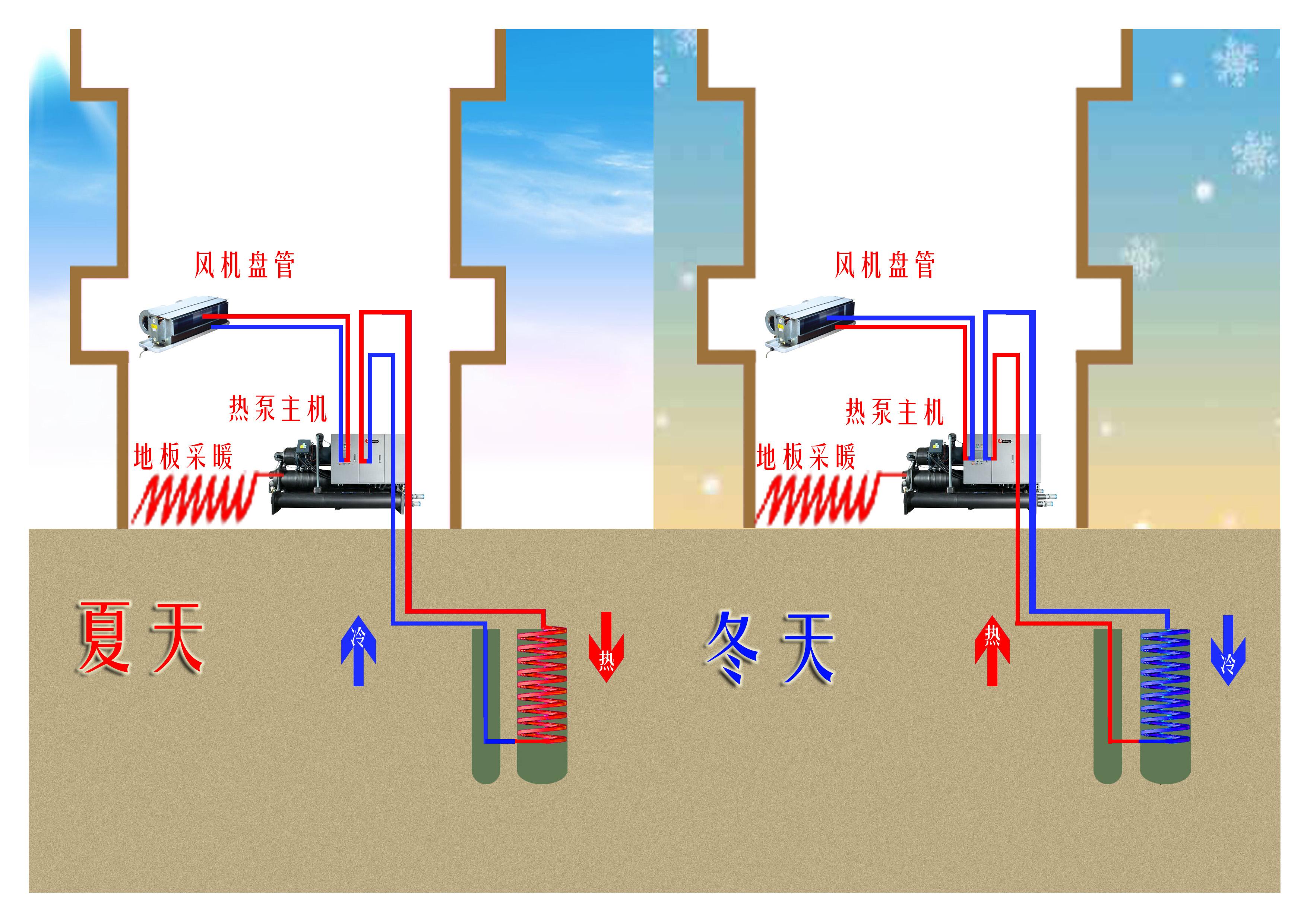 地源热泵系统组成及工作原理