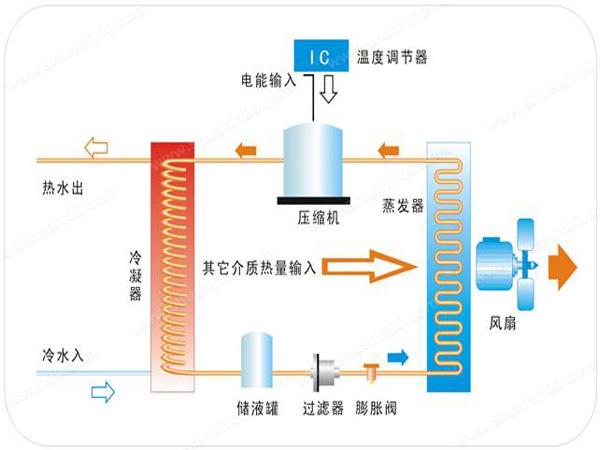 空气能热泵的优势及缺点是什么？