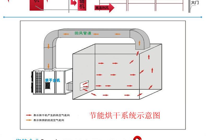 空气能热泵烘干机的优缺点