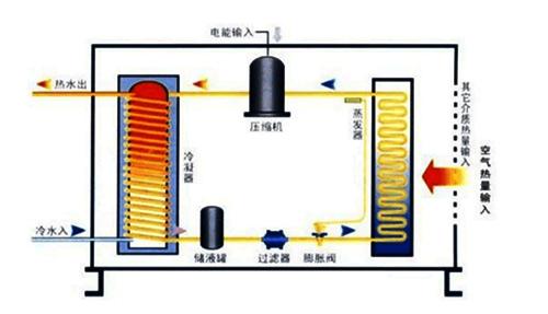 空气能热泵夏季制冷效果怎么样？