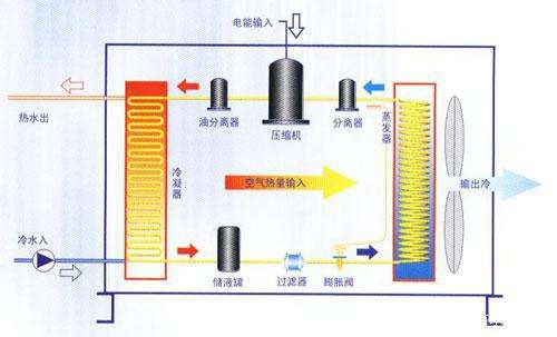 空气能热泵夏季制冷效果怎么样？