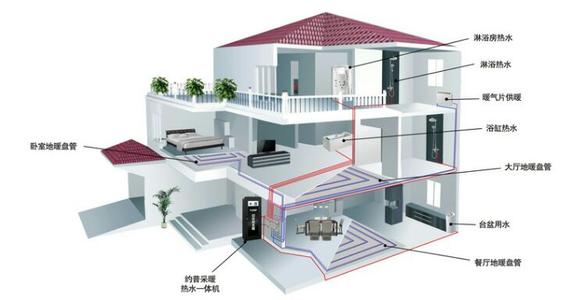 空气能热泵夏季制冷效果怎么样？