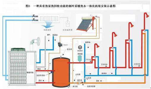 空气能热泵维护：空气能热泵停用后如何保养？