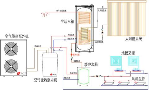 水源热泵维护保养：水源热泵如何维护？