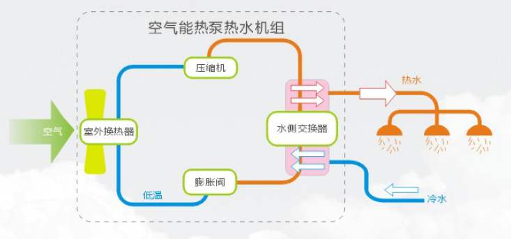 空气能热泵的优缺点分析