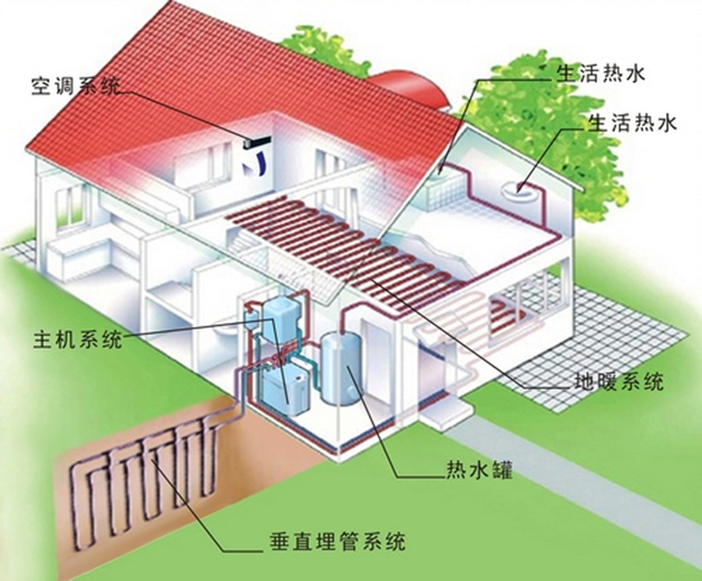 农村做一套地源热泵要多少钱？