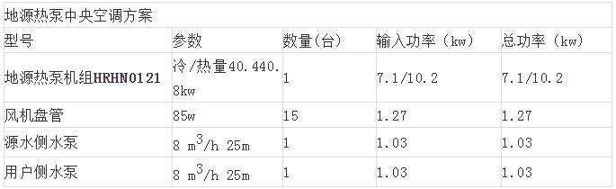 别墅地源热泵中央空调设计方案