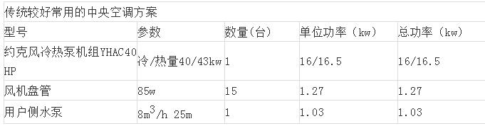 别墅地源热泵中央空调设计方案