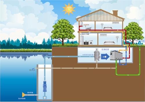水源热泵地表水水源的取能方式