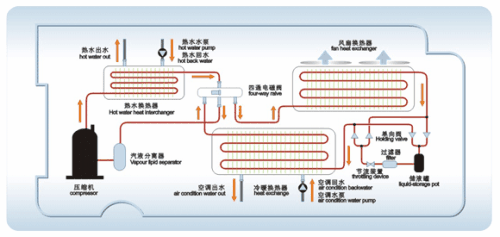 空气源热泵采暖效果怎么样？