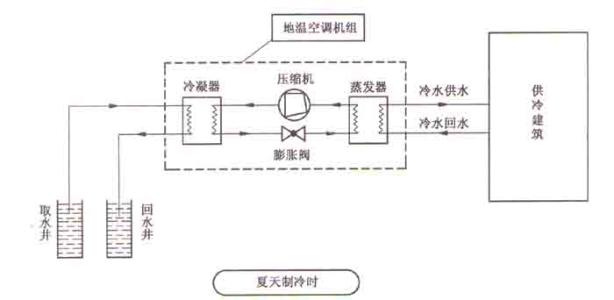 什么是空气源热泵？空气源热泵采暖原理分析