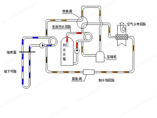 工厂生产车间地源热泵系统使用的优势在哪？