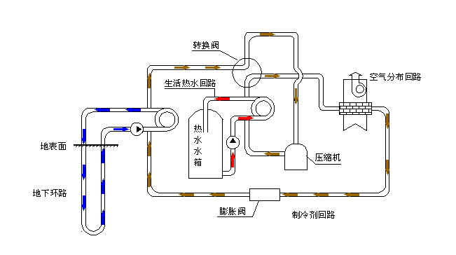 地源热泵原理及地源热泵特点