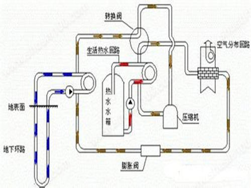 办公楼地源热泵分析：地源热泵系统应用于办公楼大型项目