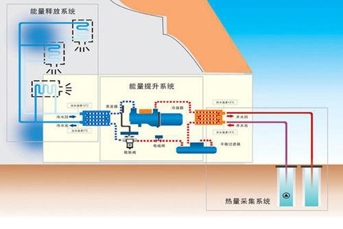 地源热泵系统在厂房、工业园等工业建筑上的应用