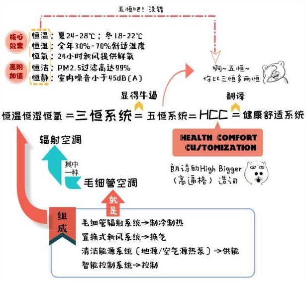 三恒系统每平米造价，安装三恒系统五恒系统费用计算