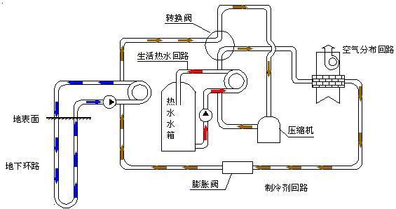 五恒系统与地源热泵差异：毛细管网辐射系统的冷热源