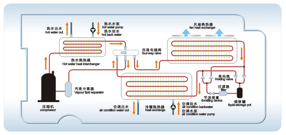 空气能热泵采暖原理常识以及和空调的区别