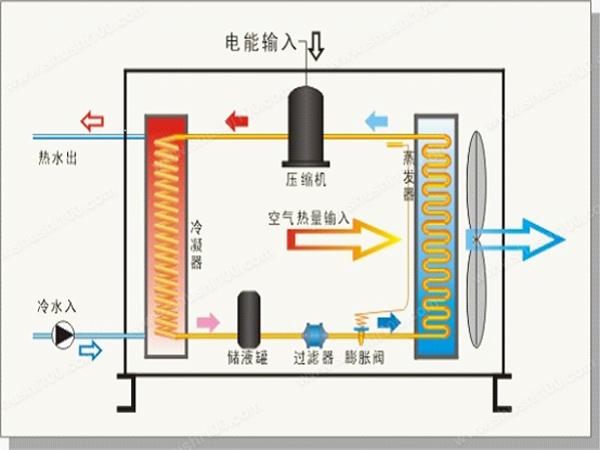 空气能热泵在花卉大棚中采暖怎么样？