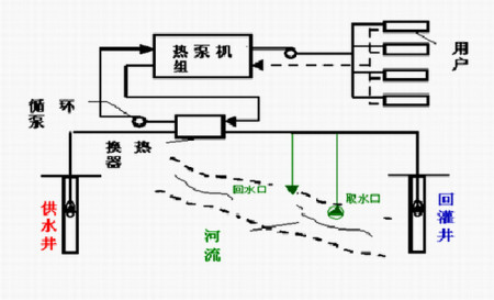 空气能热泵相对空调的优势在哪？