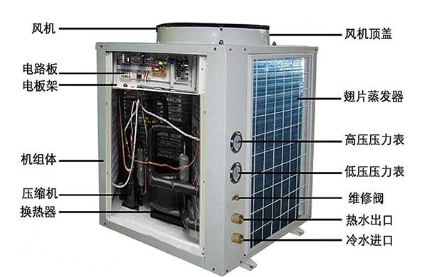 空气能热泵和空调的区别有哪些？