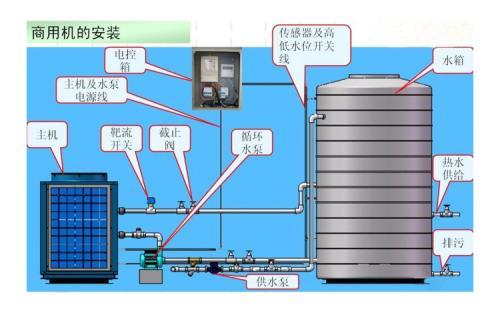 空气能热泵和空调的区别有哪些？