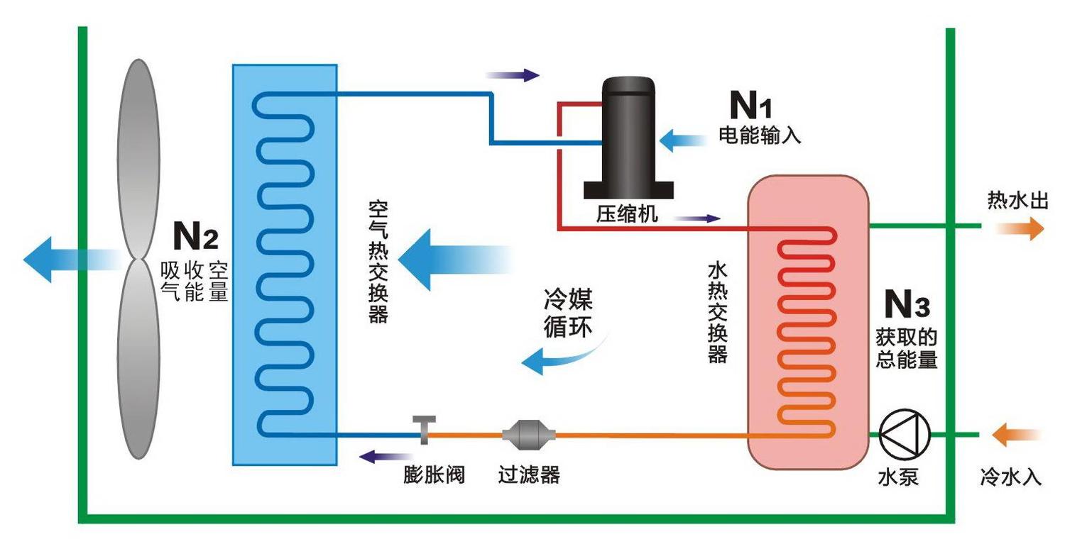 空气能热泵和空调的区别有哪些？