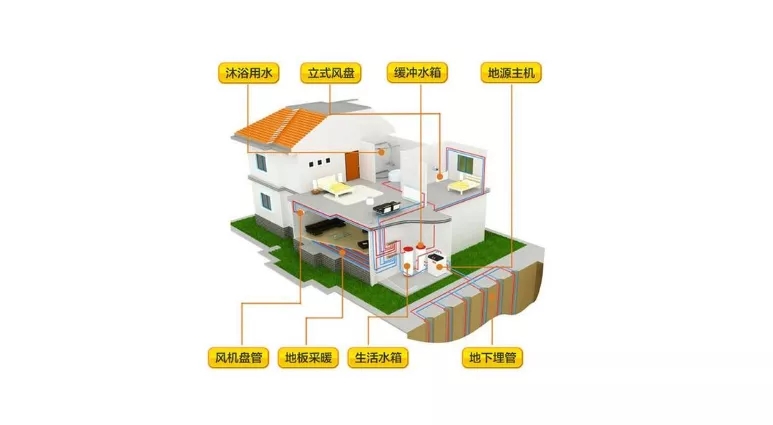 花园别墅制冷供暖神器-别墅地源热泵系统