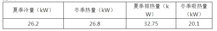 别墅地源热泵实施方案及别墅地源热泵设计