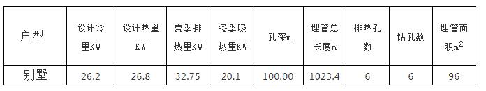 别墅地源热泵实施方案及别墅地源热泵设计