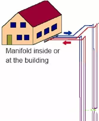 地源热泵系统原理及地源热泵系统分类