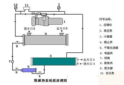 地源热泵系统原理及地源热泵系统分类