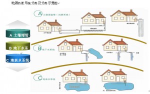 地源热泵系统节能效果怎么样？