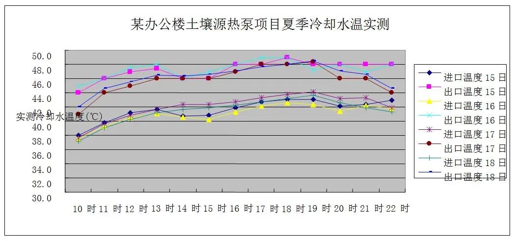 地源热泵在绿色建筑中的运行与维护的意义