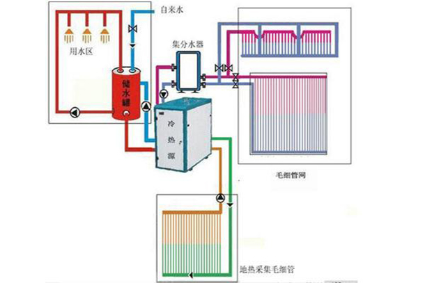 三恒布局：地下室≠“隐秘的角落”:地下室防潮除湿大攻略