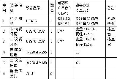 别墅地源热泵设计方案：别墅地源热泵设计规范