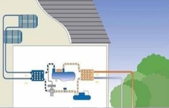新风系统在地源热泵中扮演什么角色？