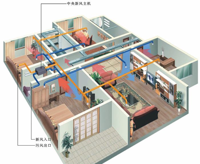 新风系统怎么维护寿命更长？