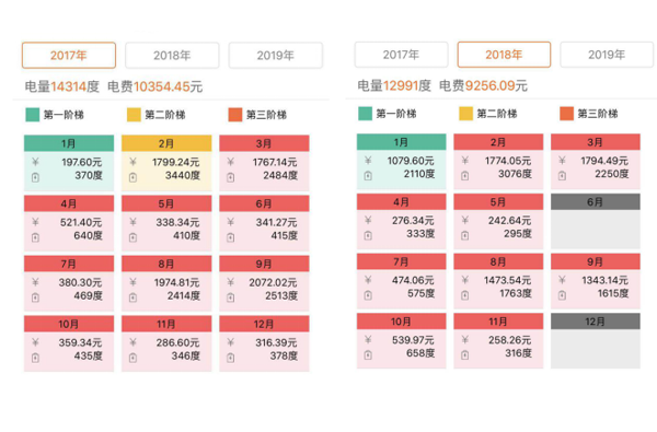 地源热泵为什么更节能？