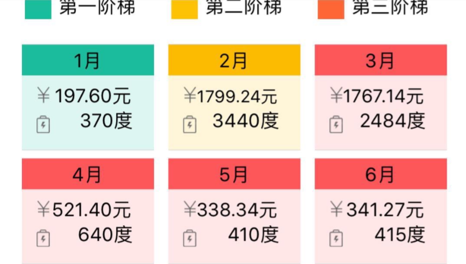 地源热泵省电如何用地暖费用数据说话？