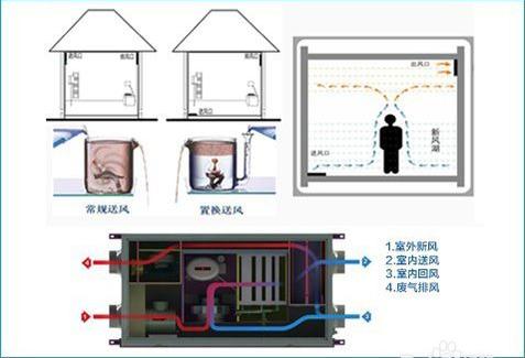 五恒系统多少钱一平米？