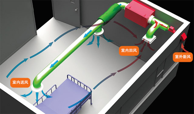 新风系统有哪些优势？