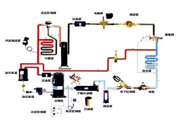 地源热泵发展瓶颈有哪些？