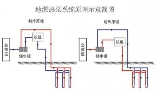 地源热泵监测系统重要吗？