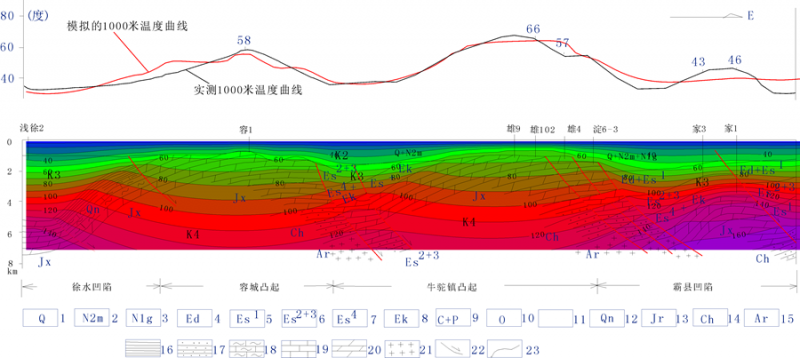 地热能低温是怎么回事？