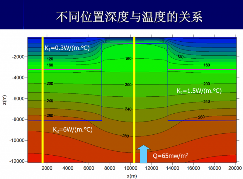 地热能低温是怎么回事？