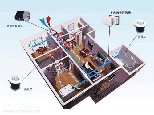 豪宅别墅五恒系统施工问题解答