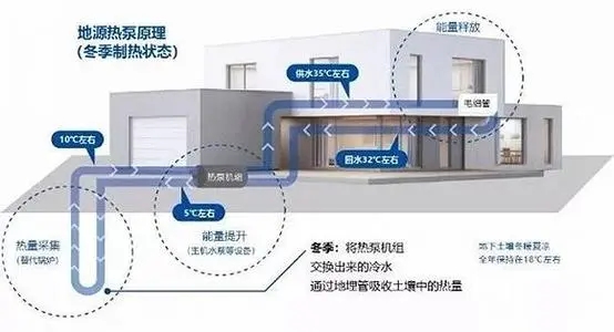 五恒系统有哪些优缺点？