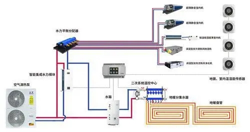 五恒系统有哪些优缺点？